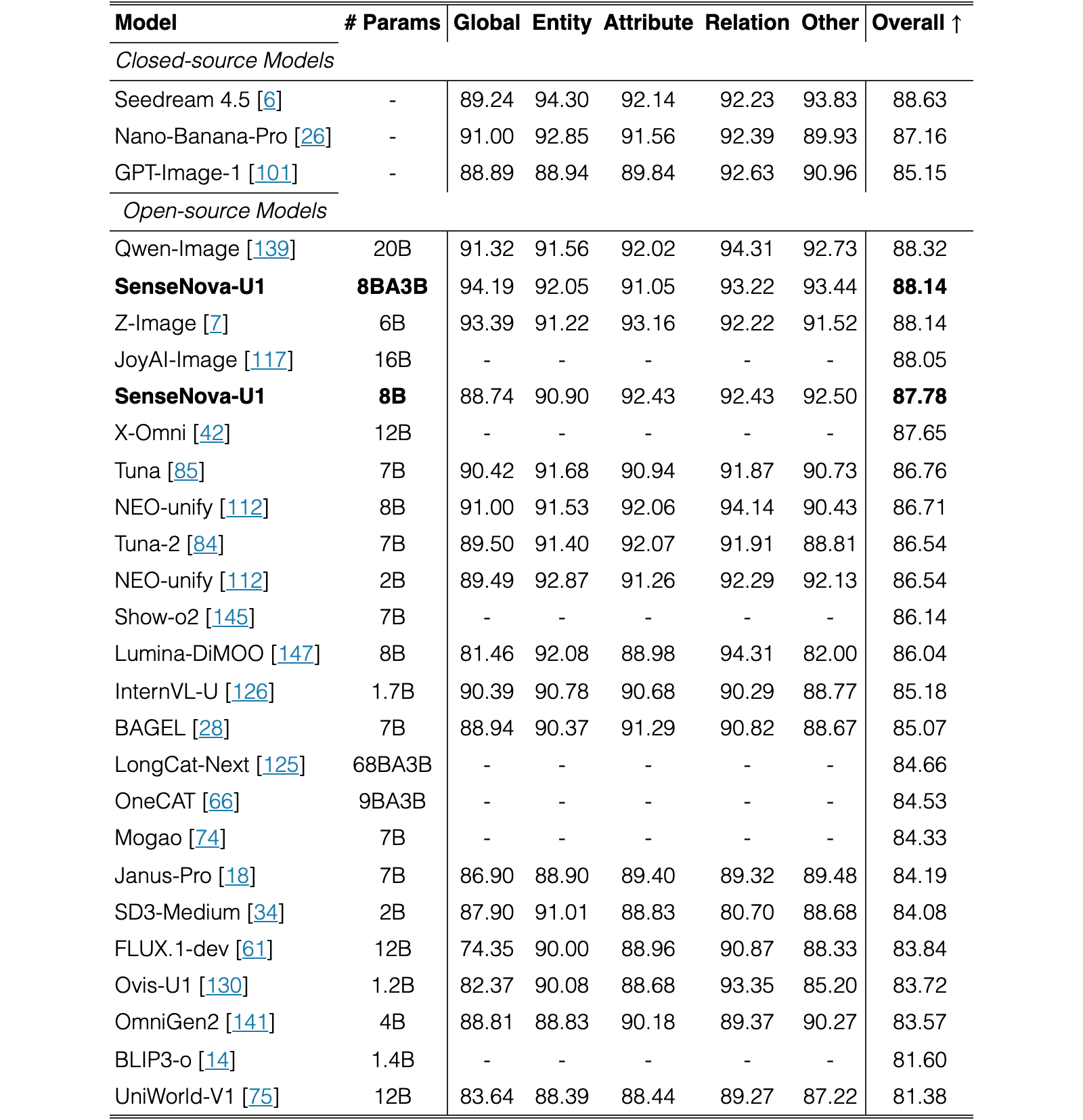 Table 6