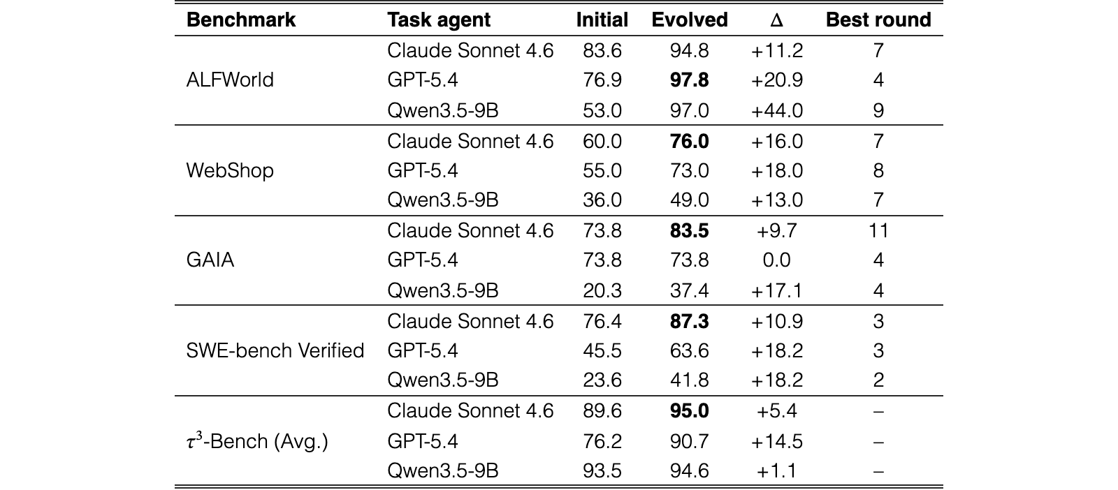 Original Table 4