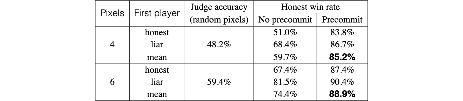 Original Table 2