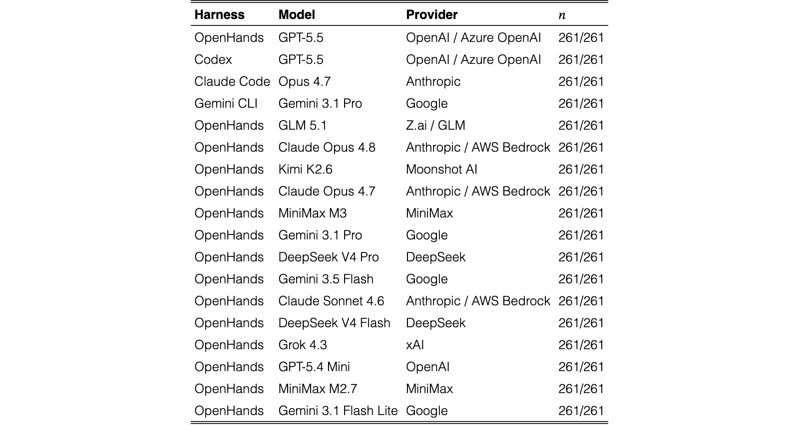 Original Table 5