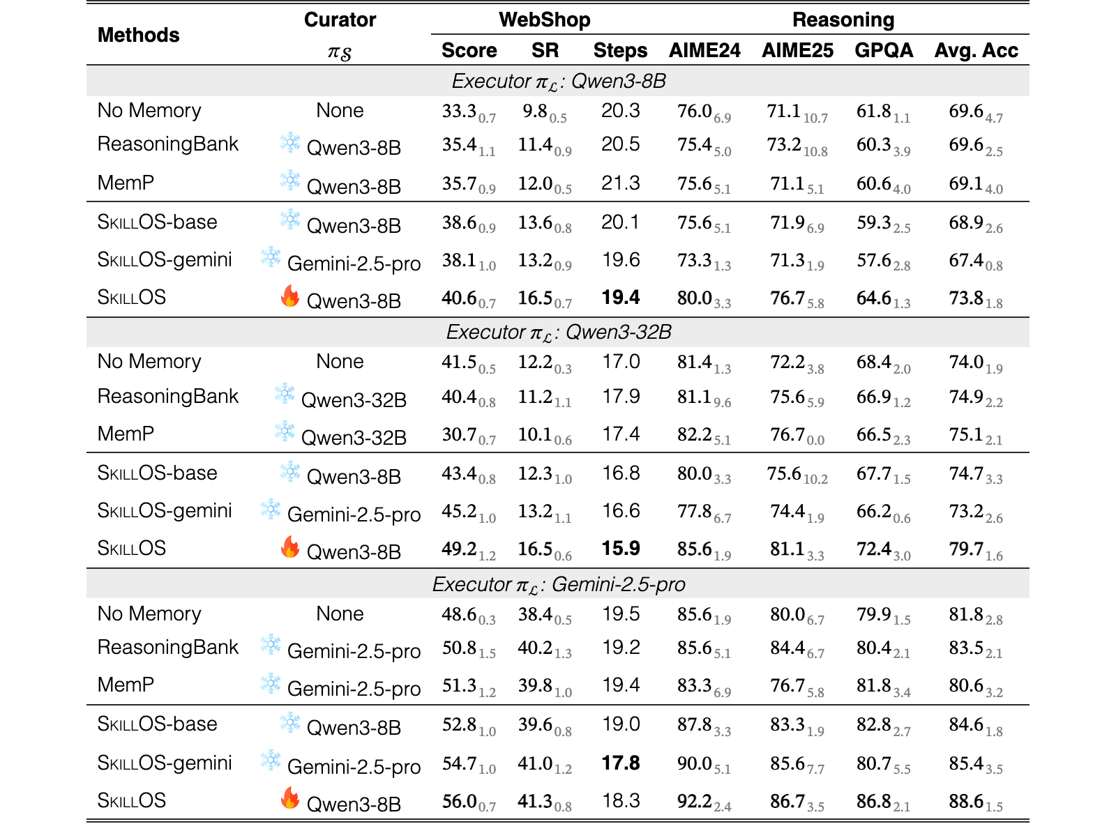 Original Table 2