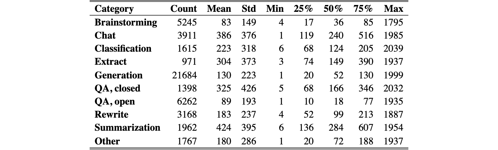 Original Table 10