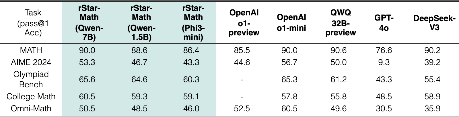 Original Table 1