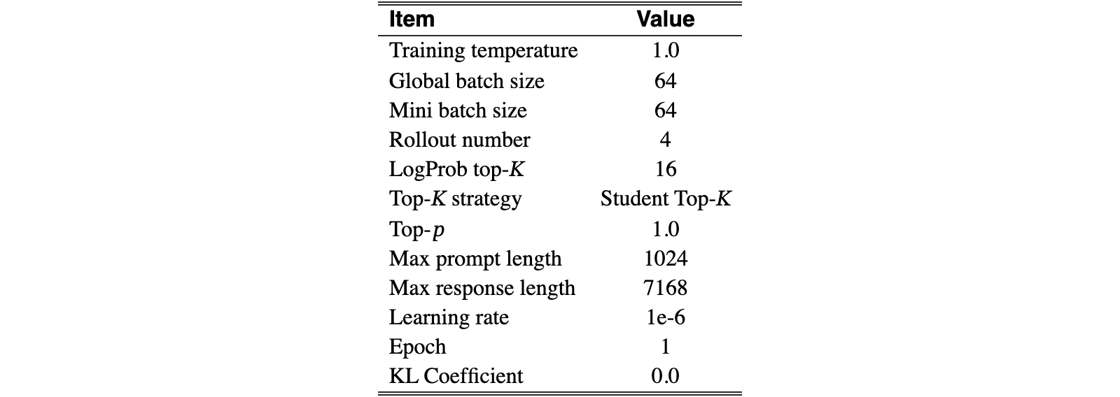 Original Table 2