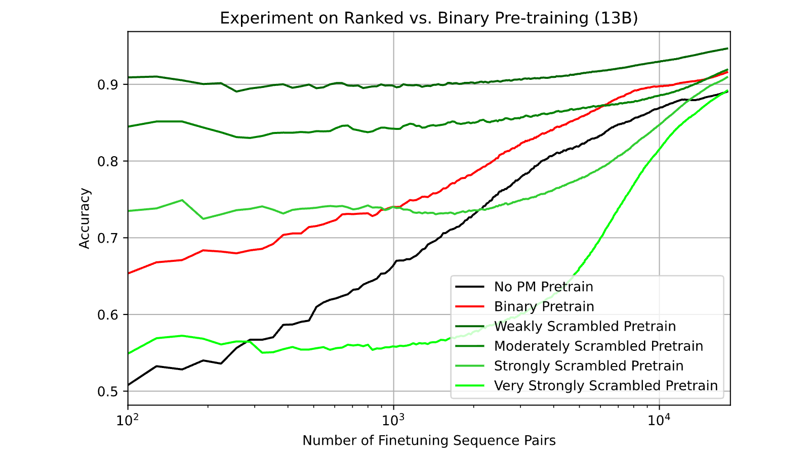 Figure 33