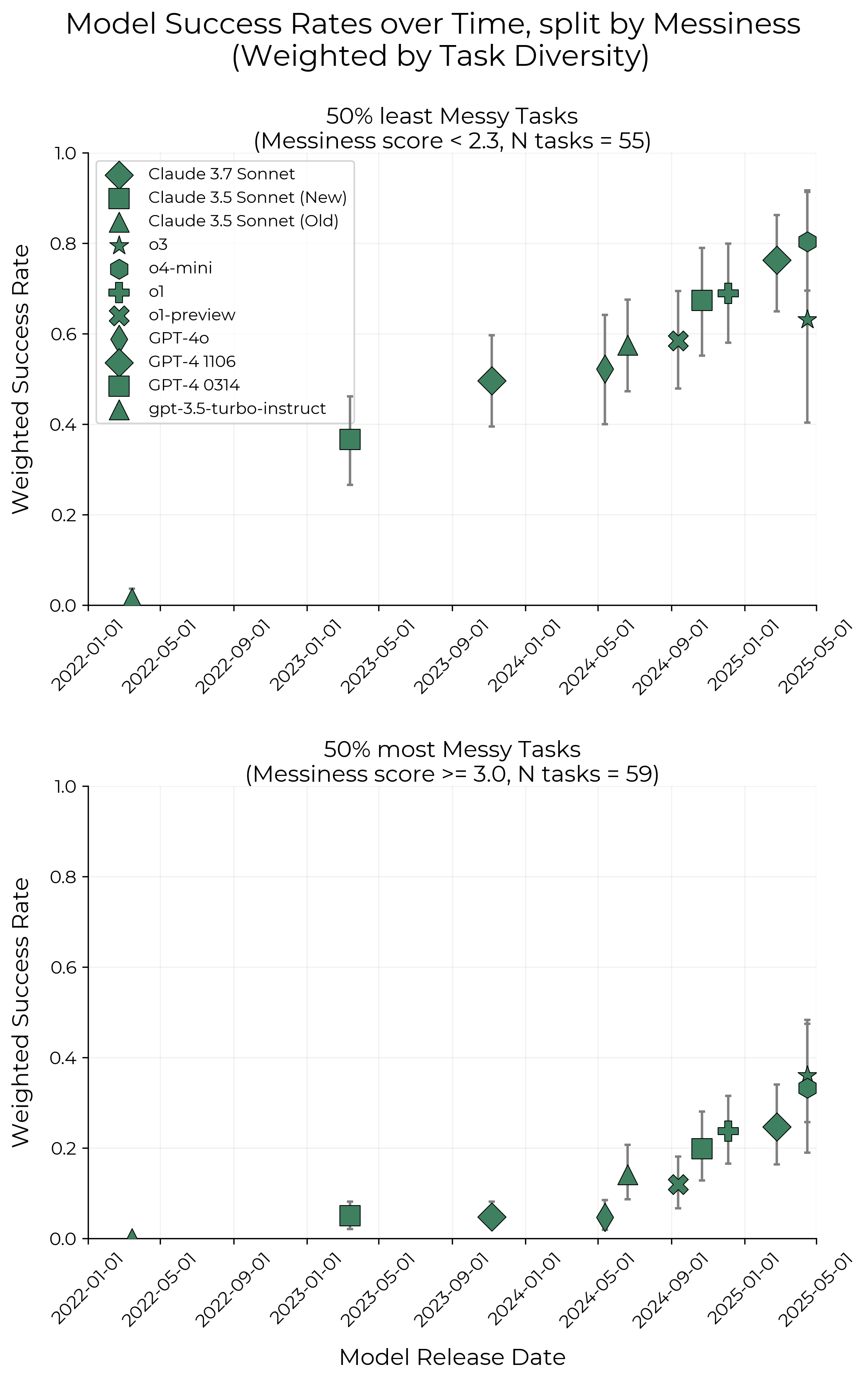 Figure 21
