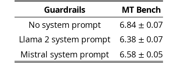 Original Table 4