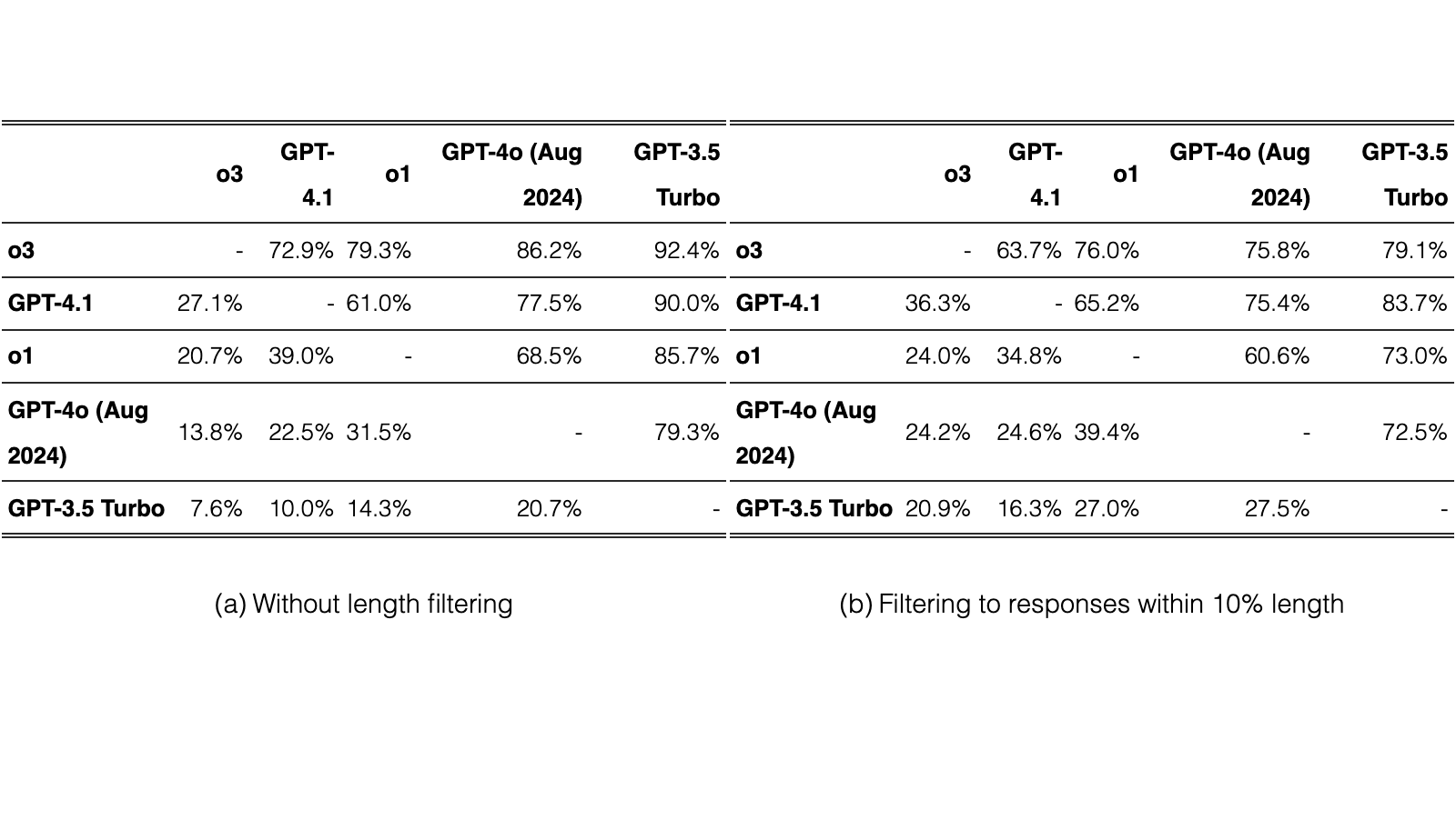 Original Table 4