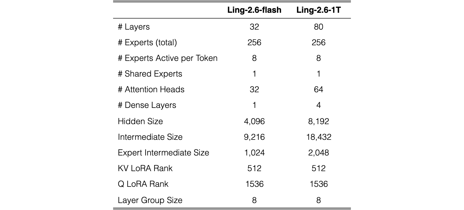 Original Table 1