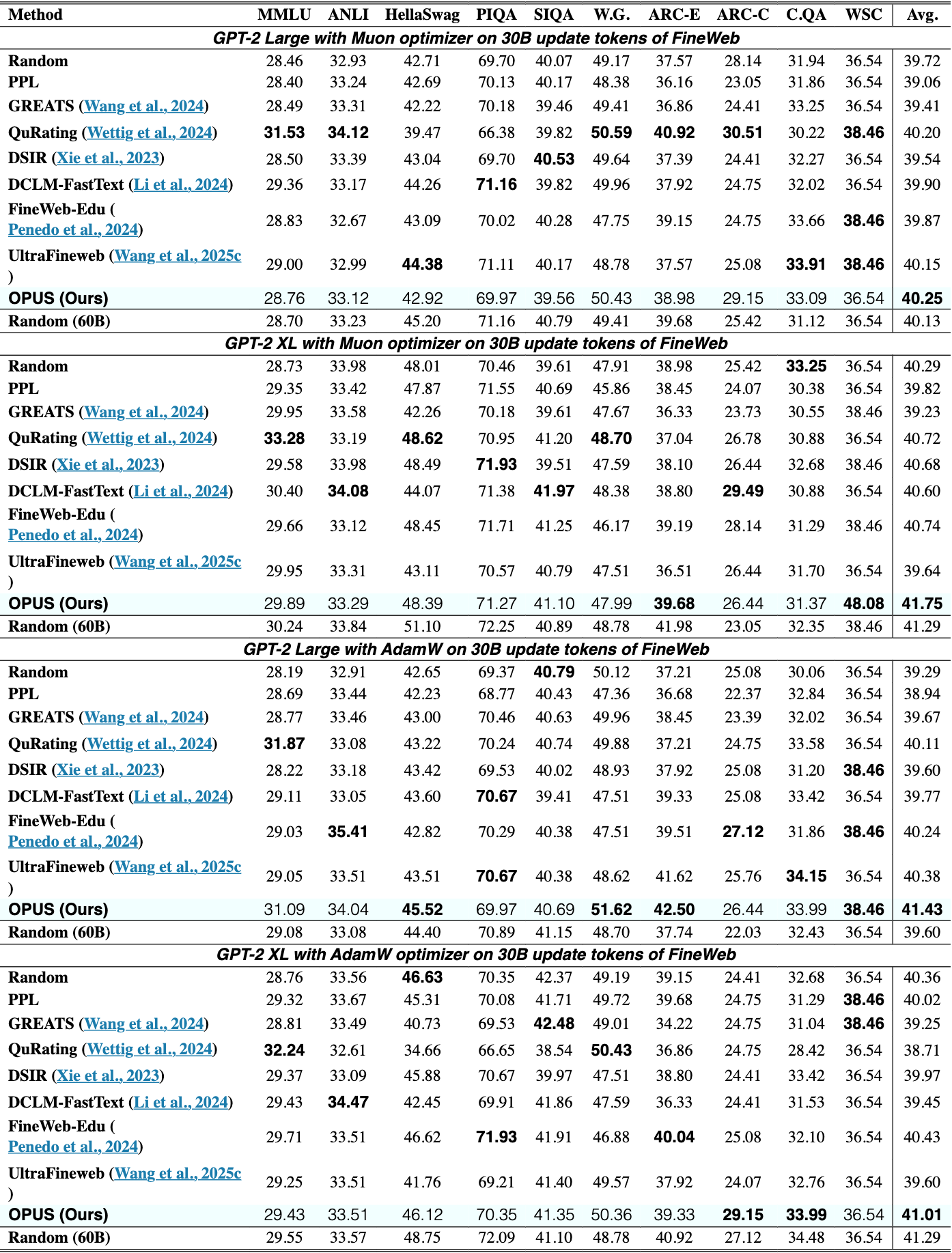 Original Table 3