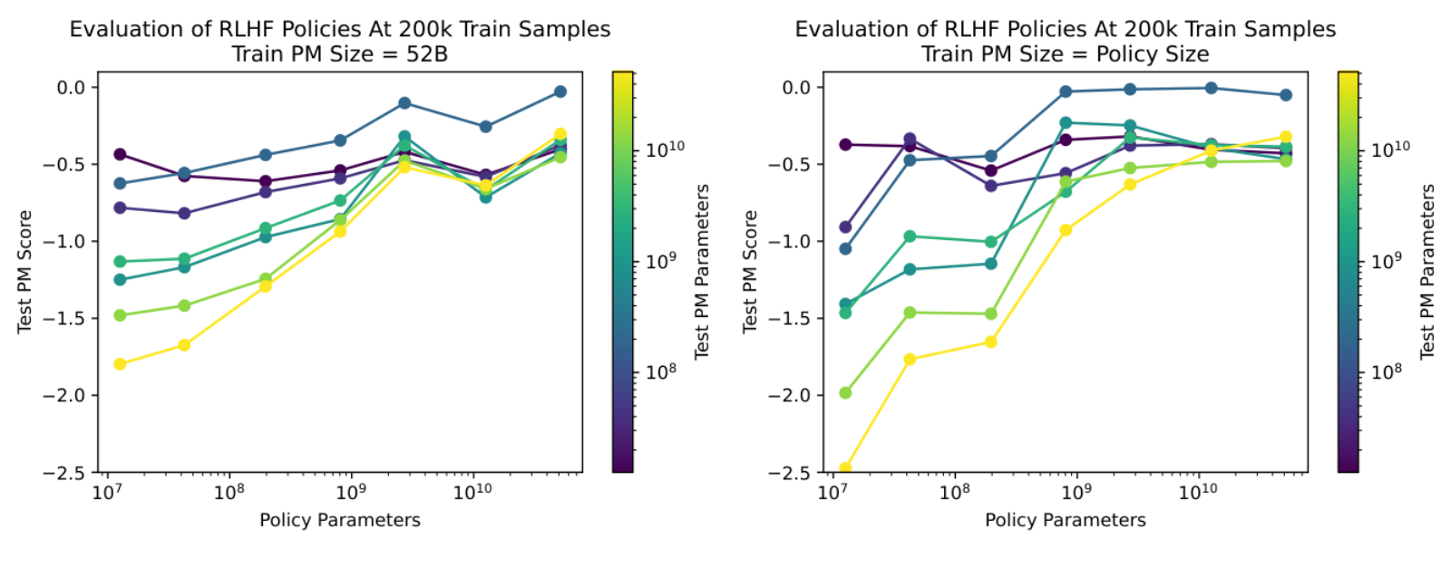Figure 33