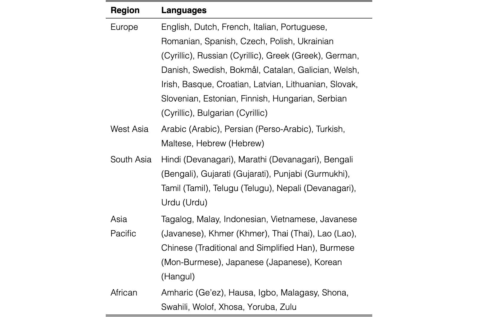 Original Table 1