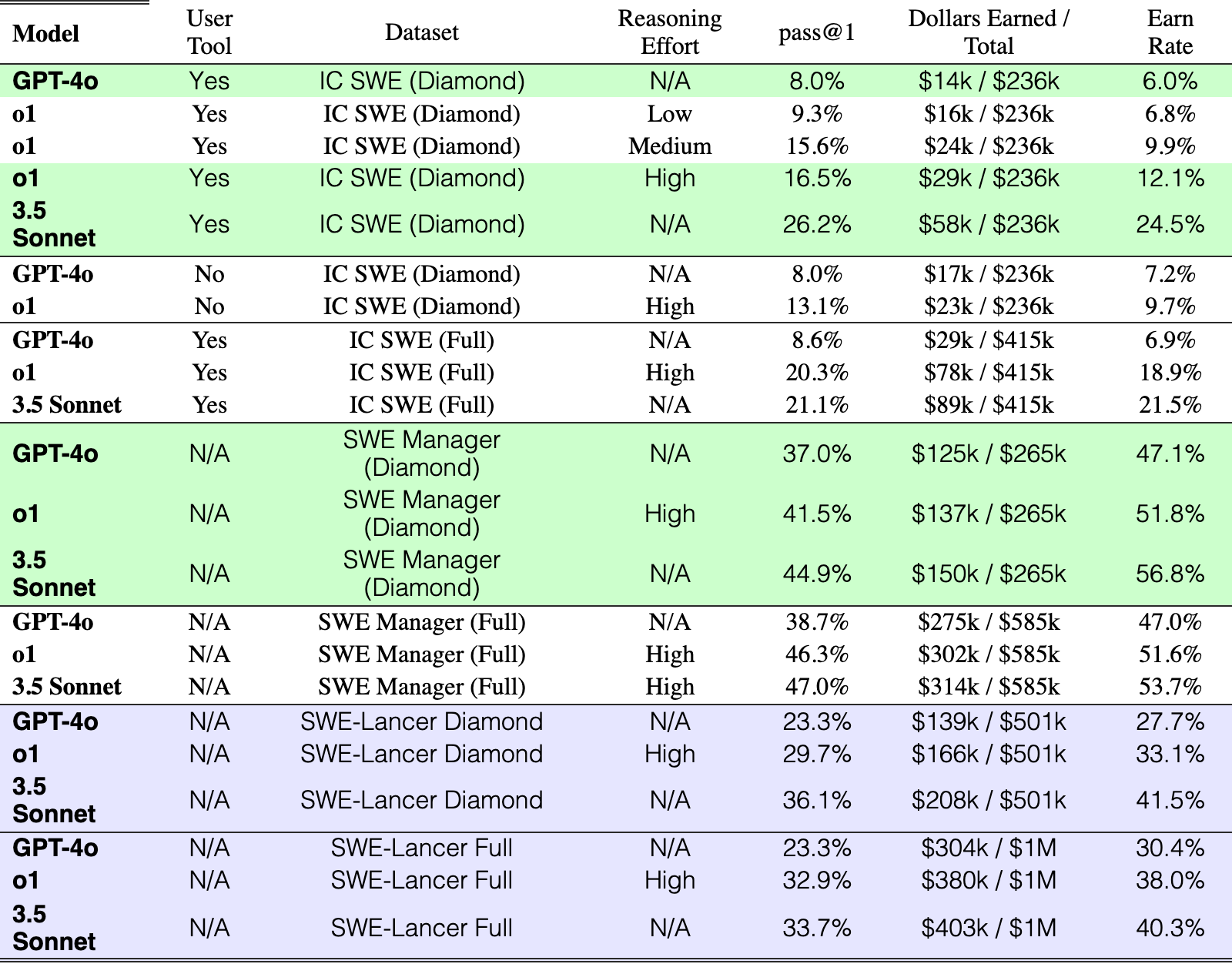 Original Table 1