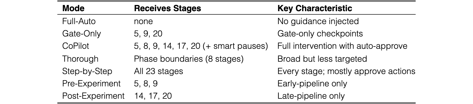 Original Table 10