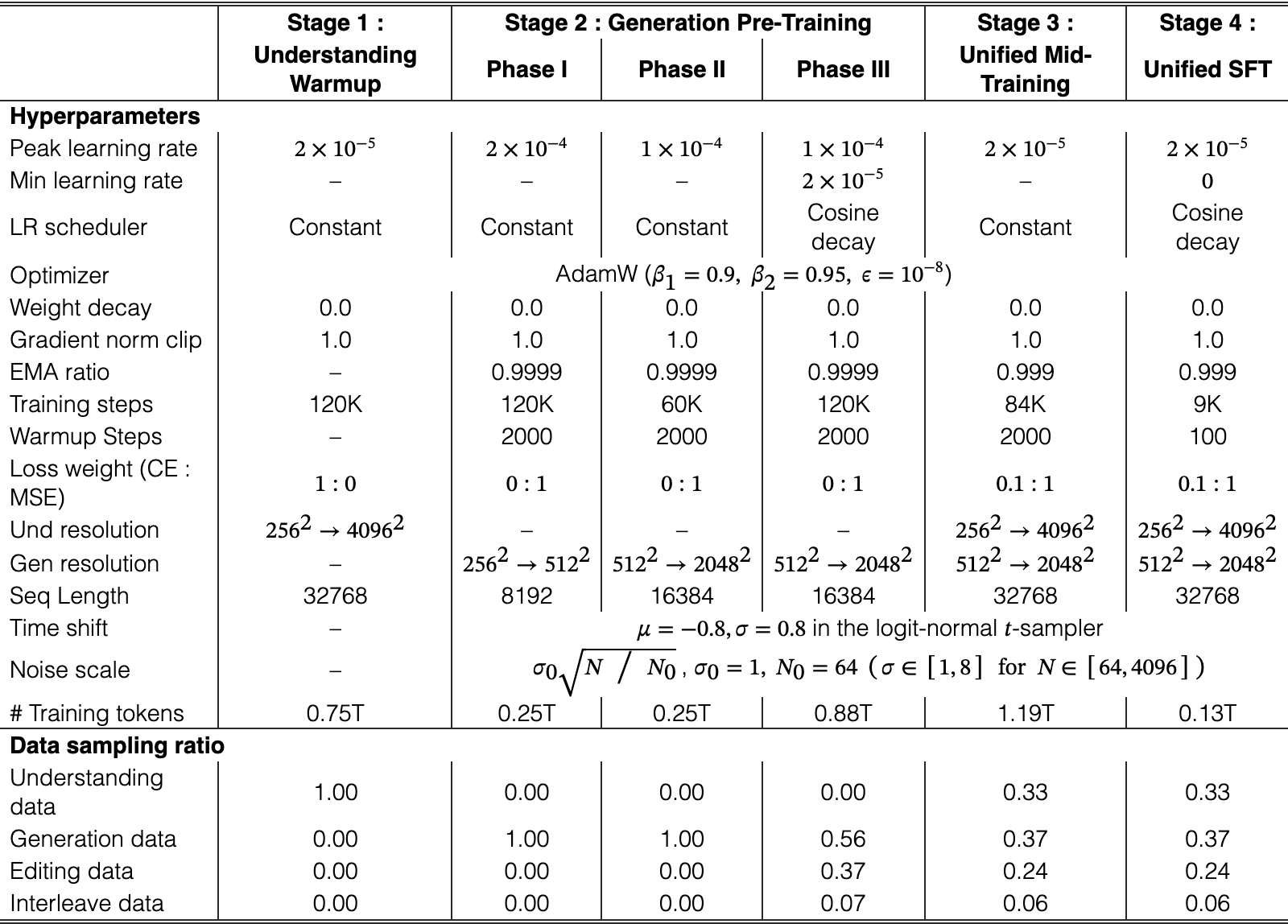 Original Table 2