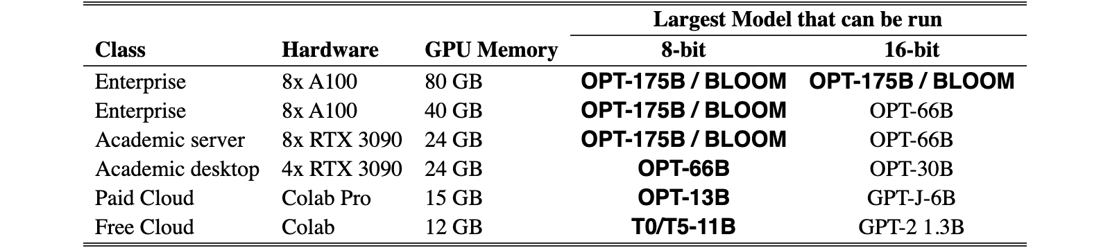 Original Table 2