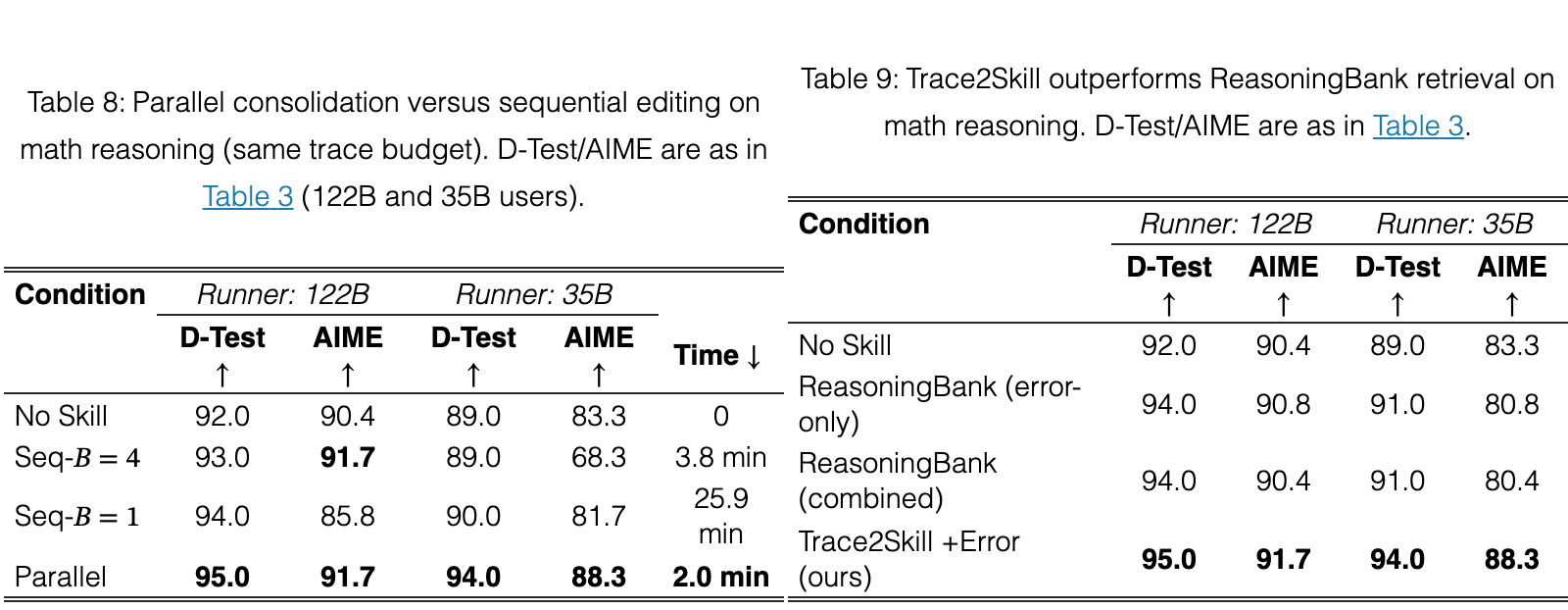 Original table