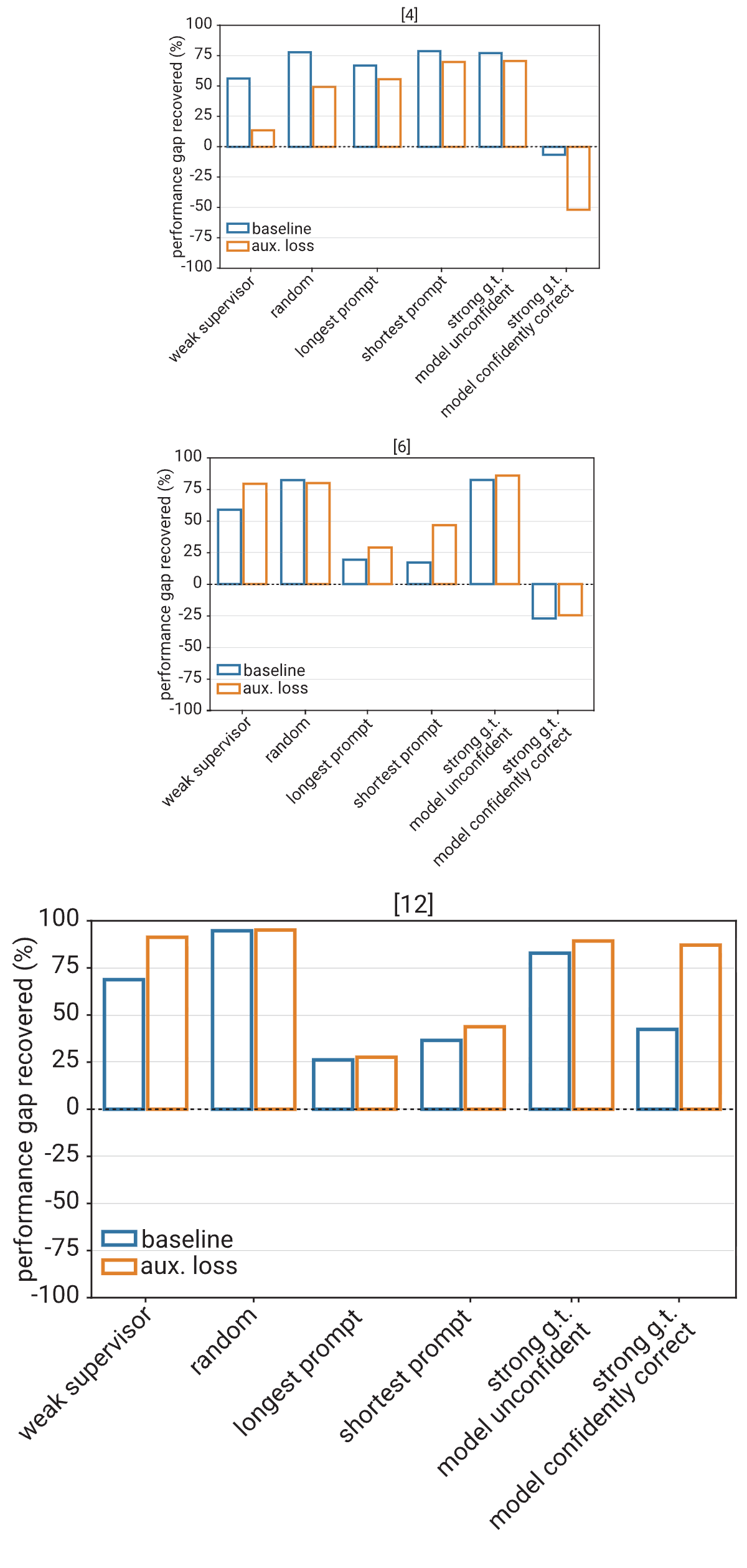 Figure 25