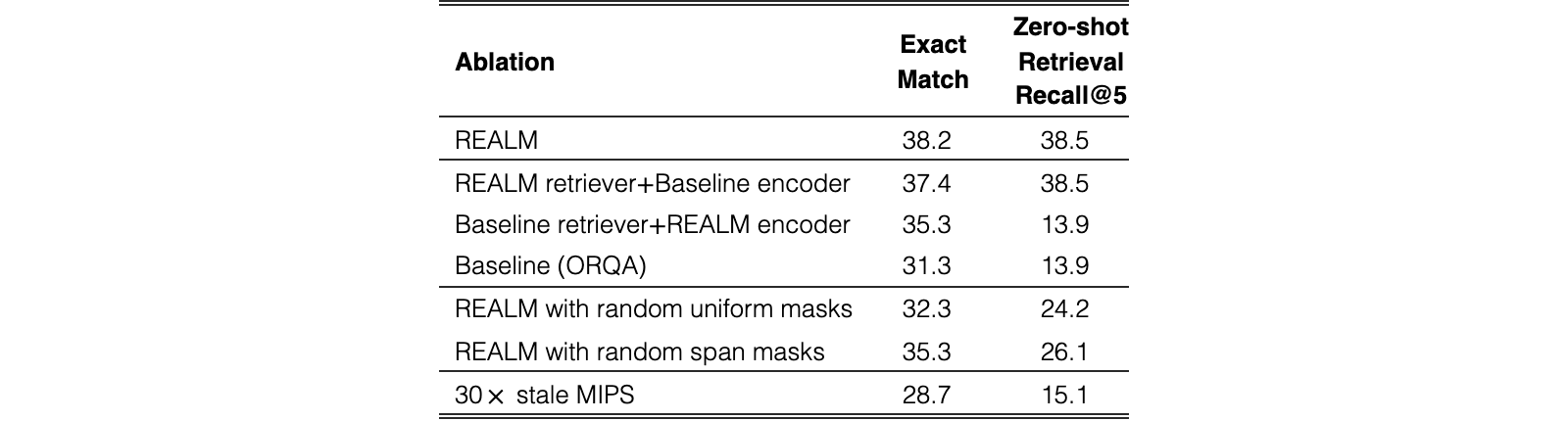 Original Table 2