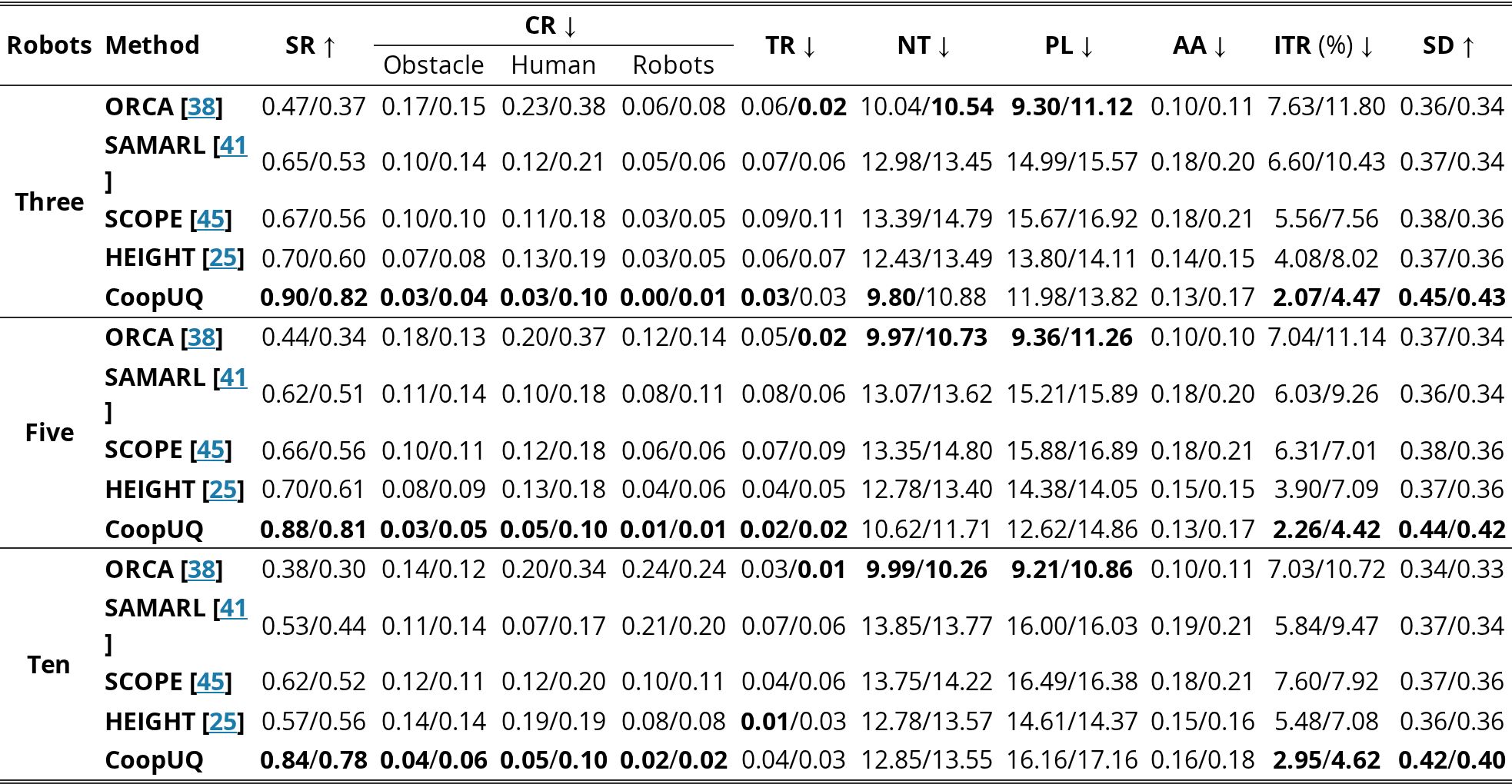 Original Table 4