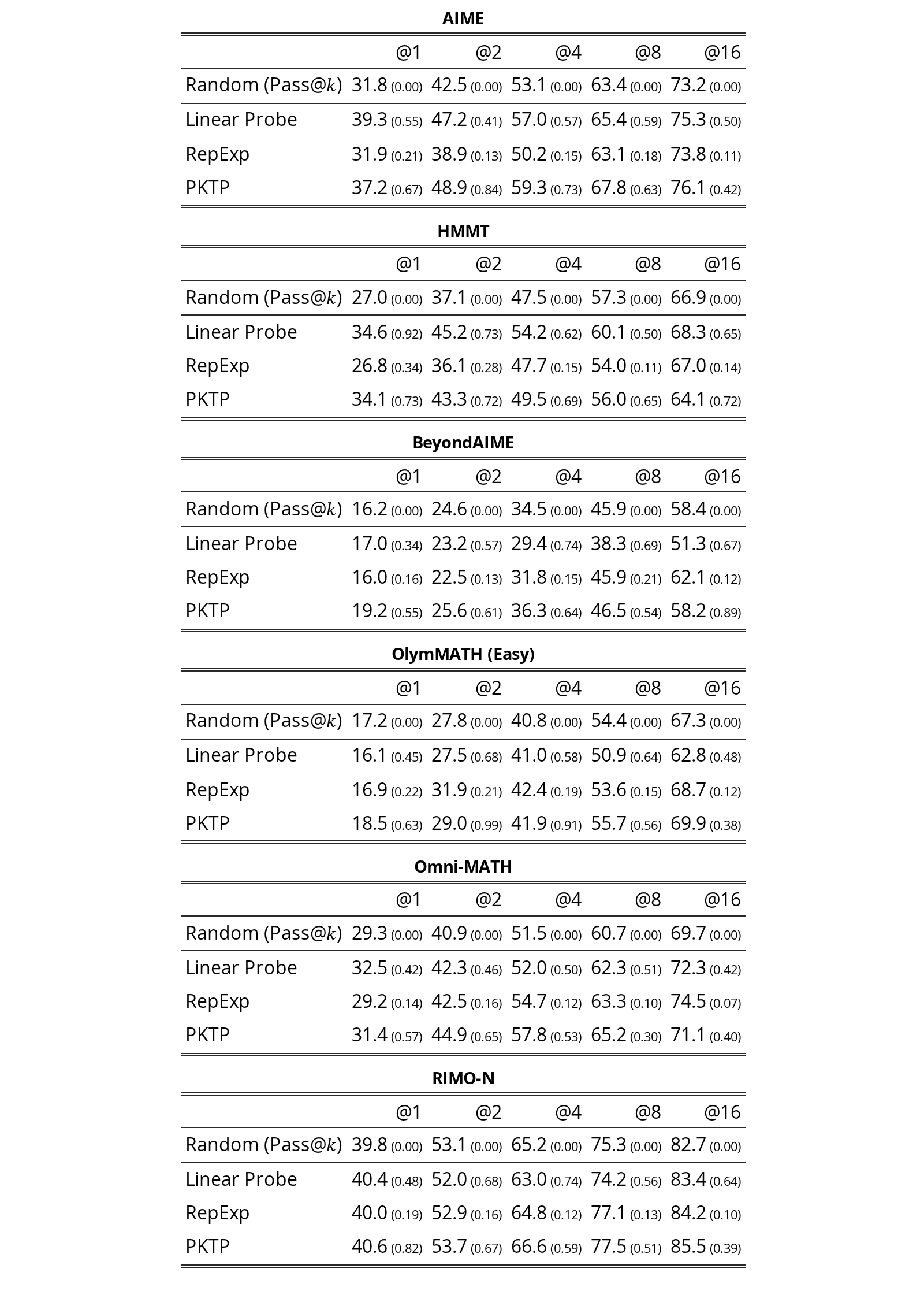 Table 5