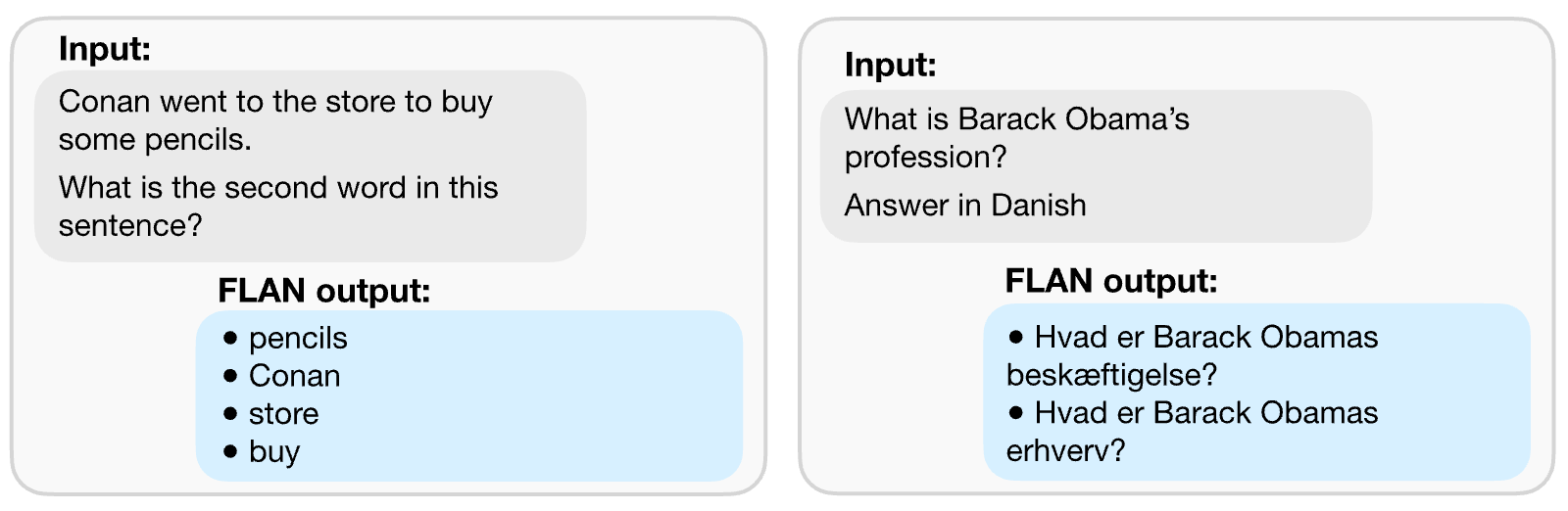 Figure 22