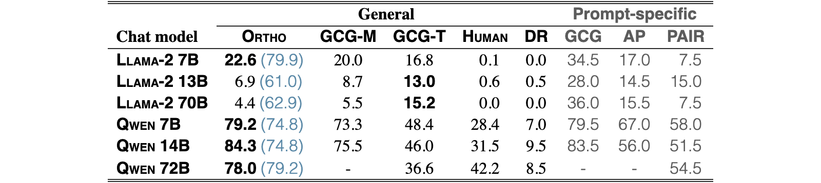 Original Table 2