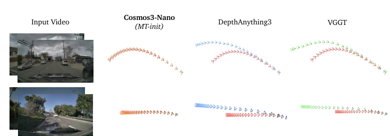 Figure 22