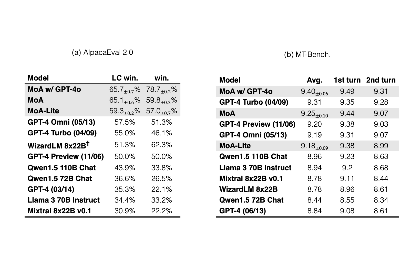 Original Table 2