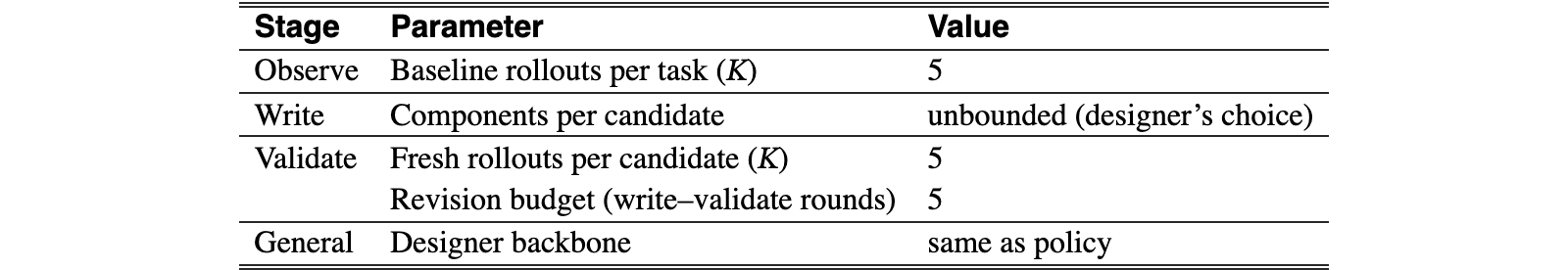 Original Table 8