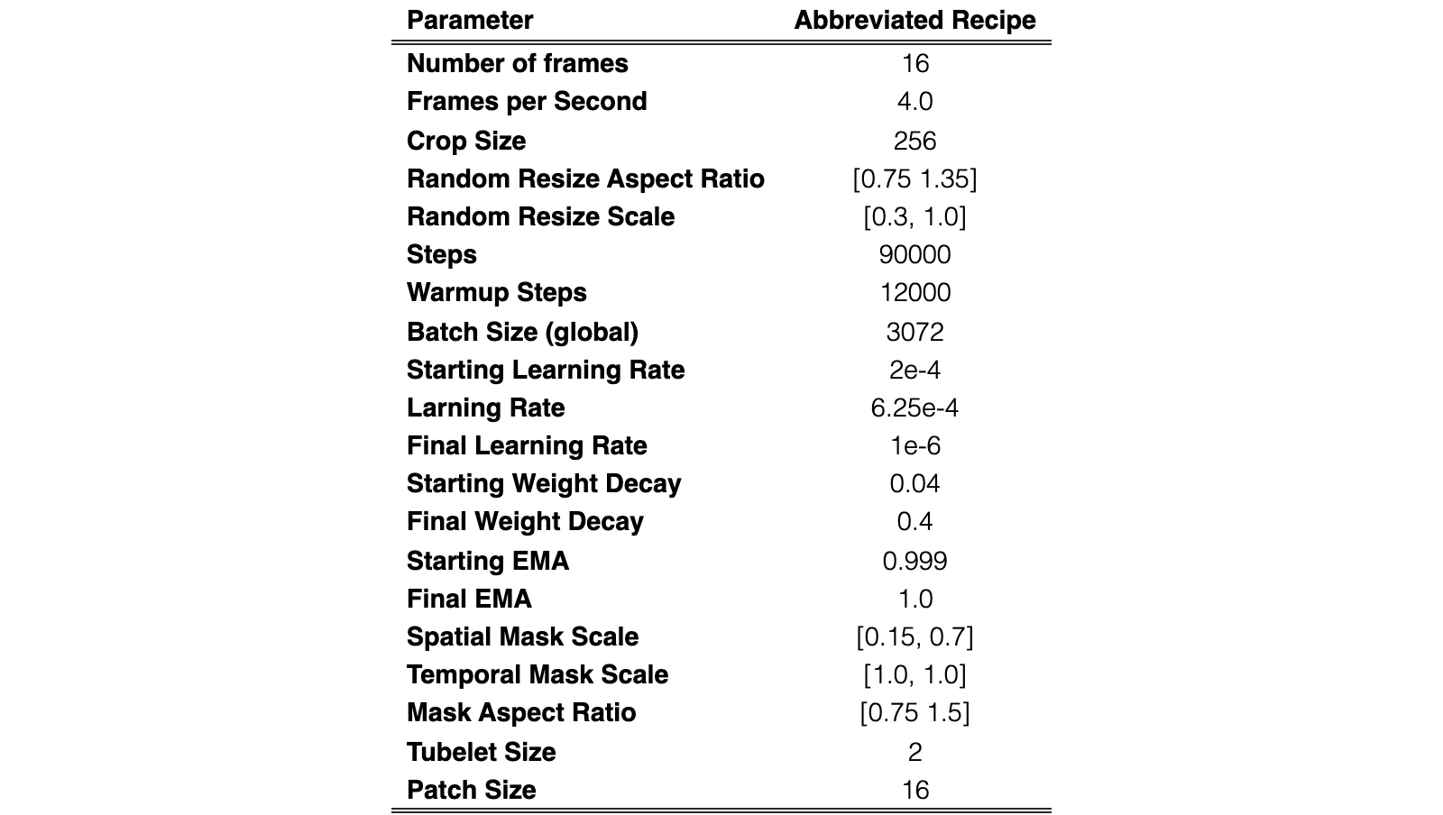Original Table 10