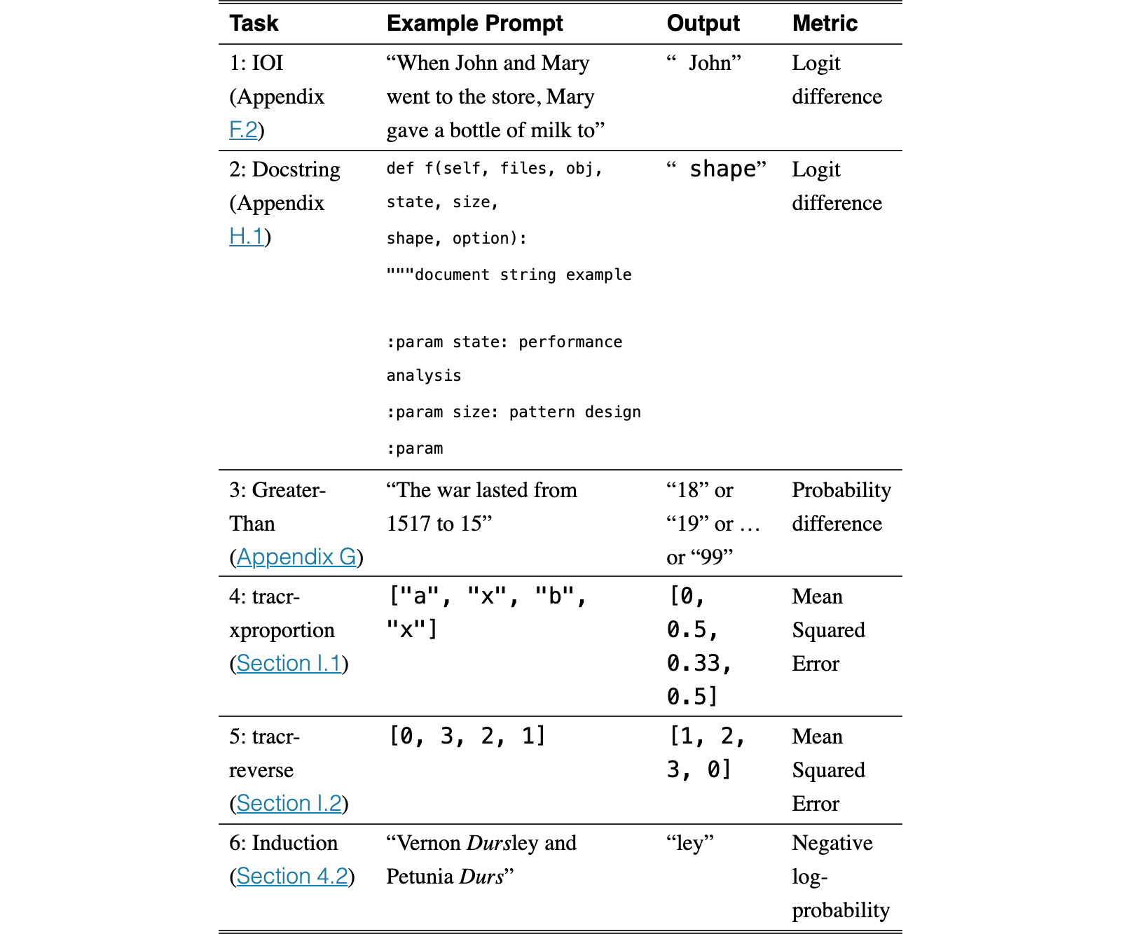 Original Table 1