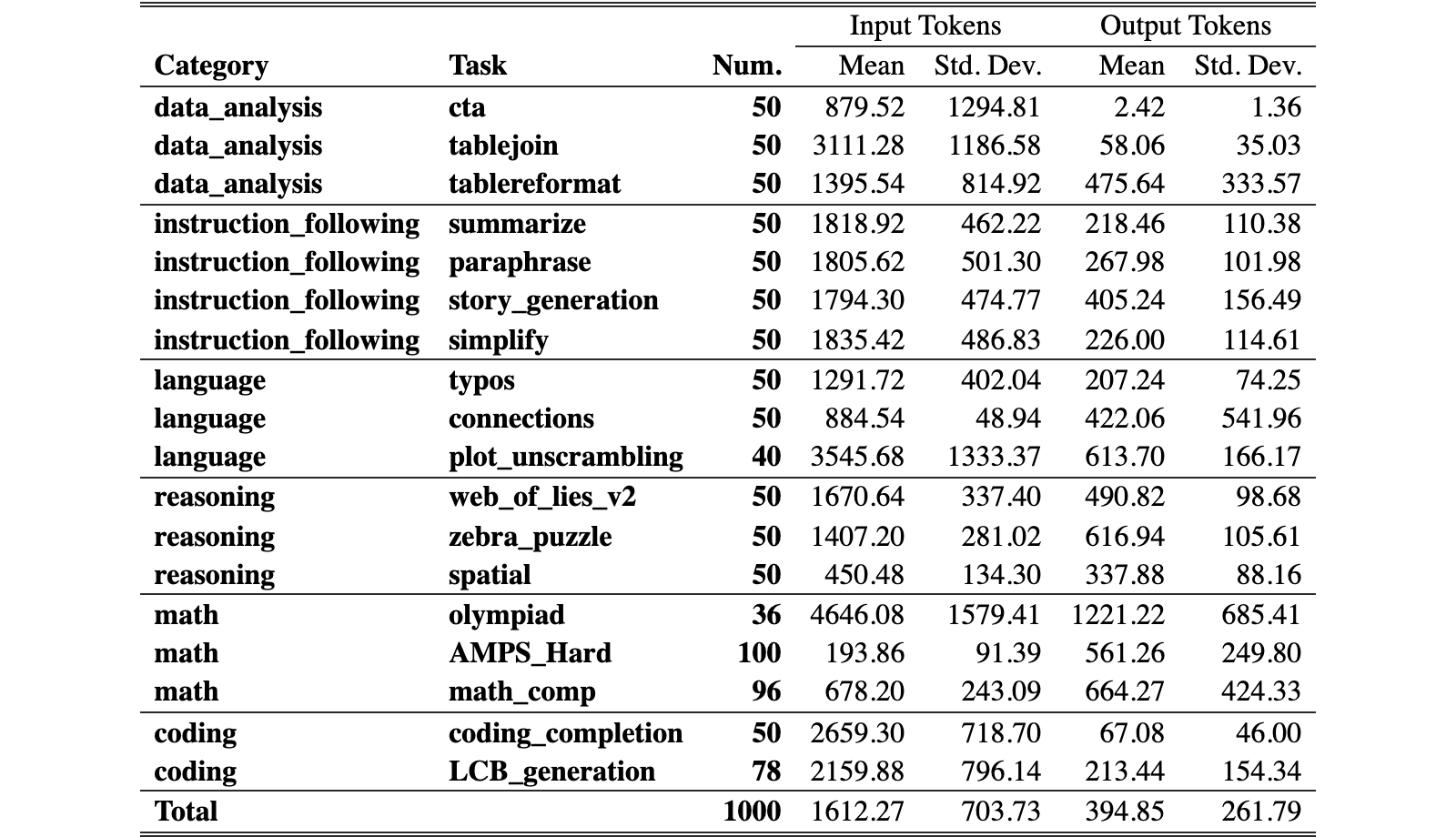 Original Table 15