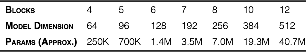 Original table