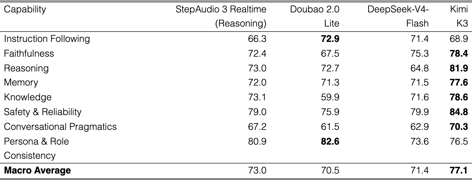 Table 4