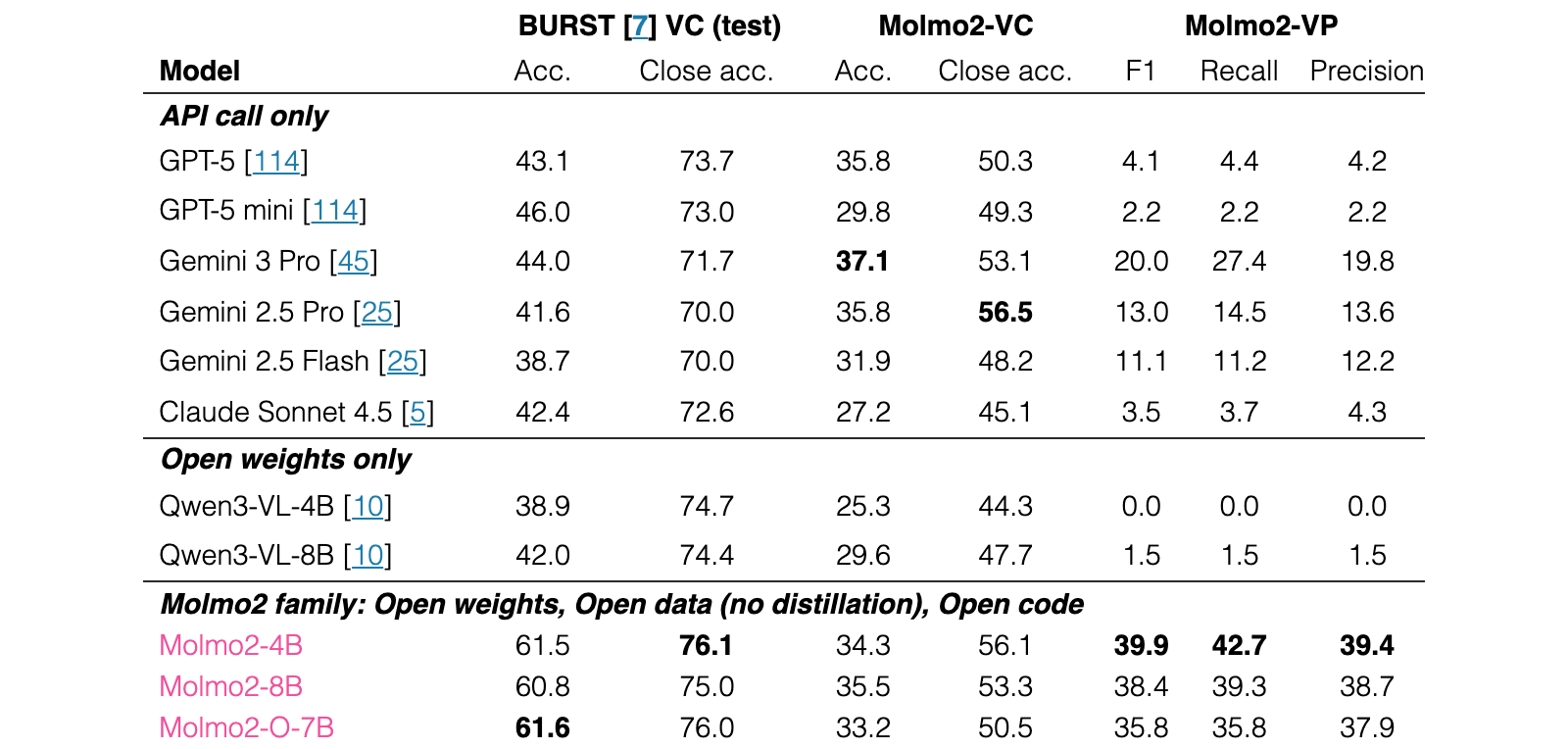 Original Table 3