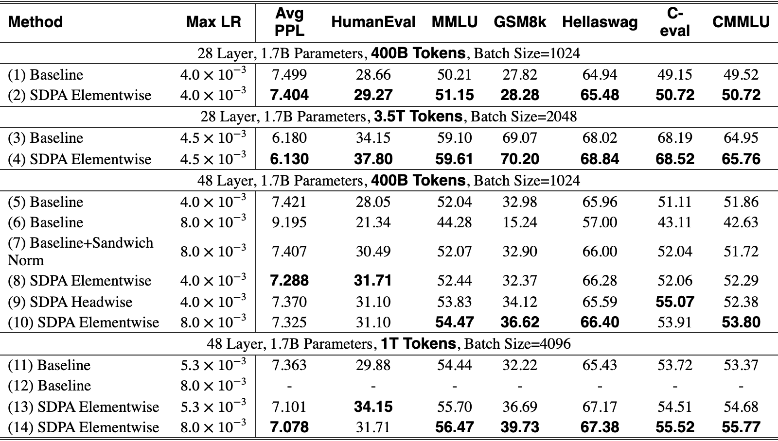 Original Table 2