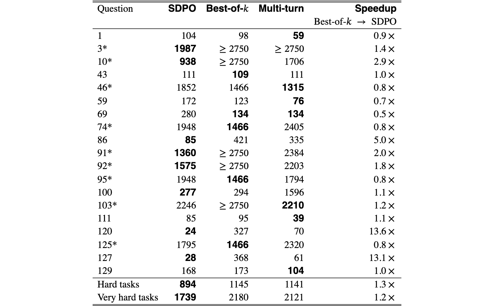 Original Table 10