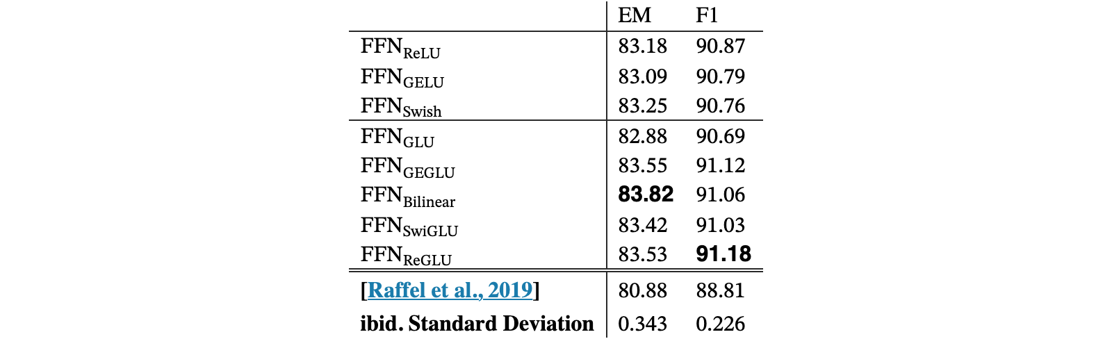 Original Table 4