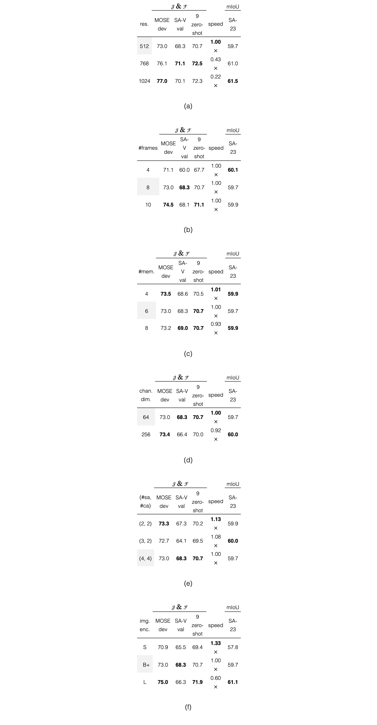 Original Table 9