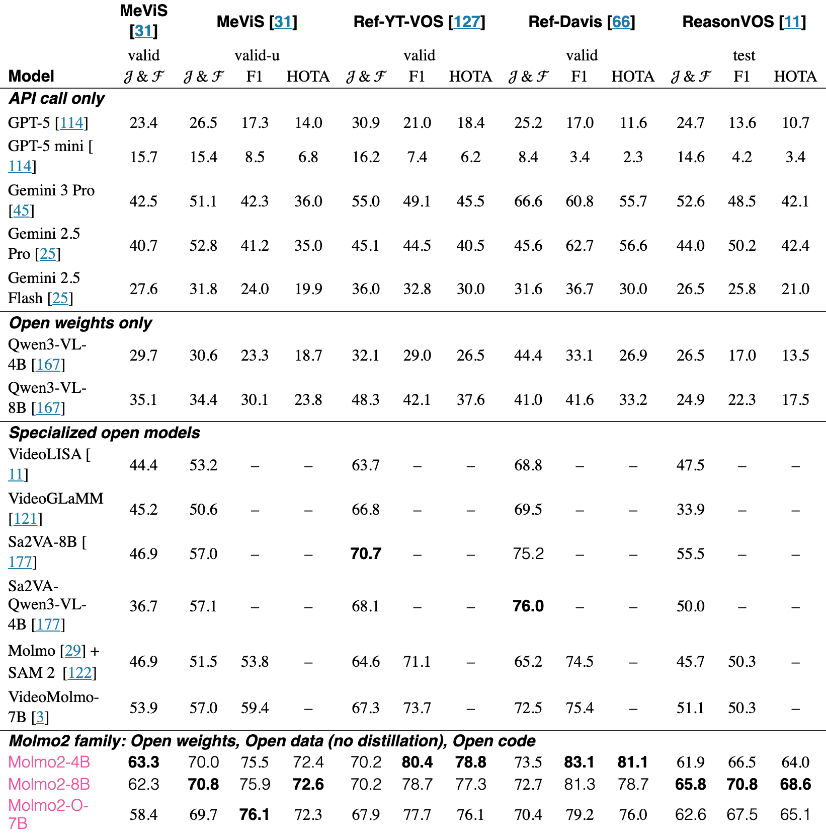 Original Table 4