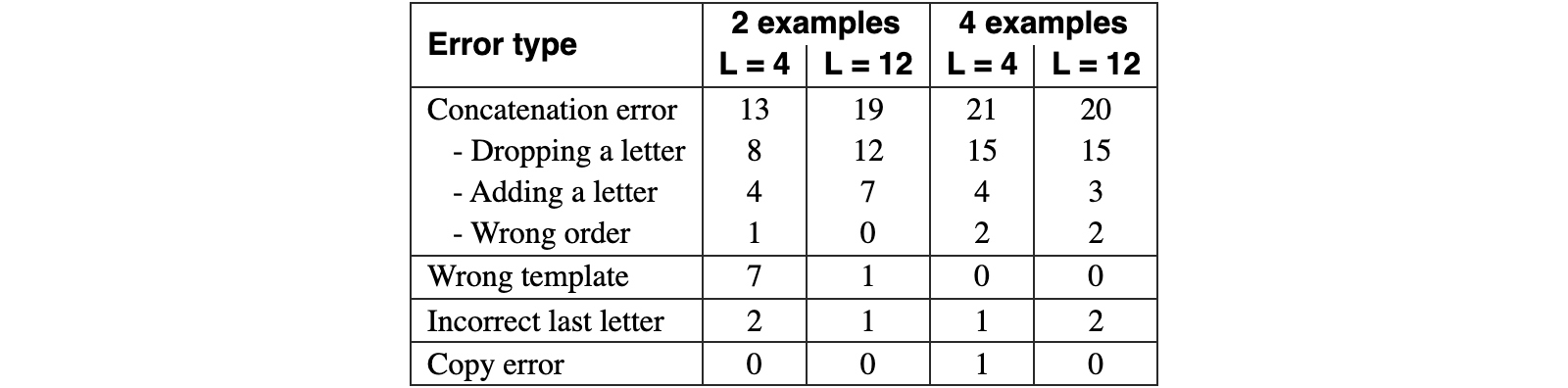 Original Table 14