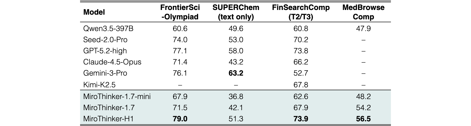 Original Table 2