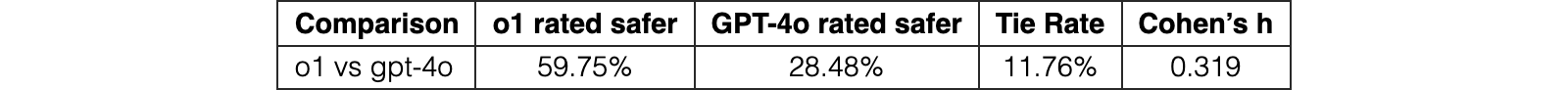 Original Table 9