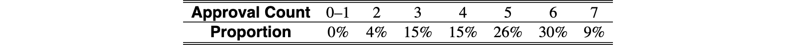 Original Table 2