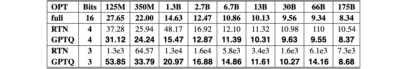 Original Table 3