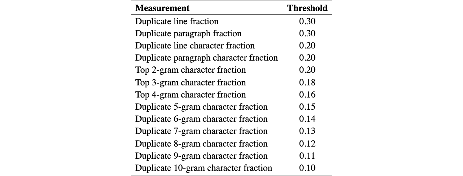 Original Table A1