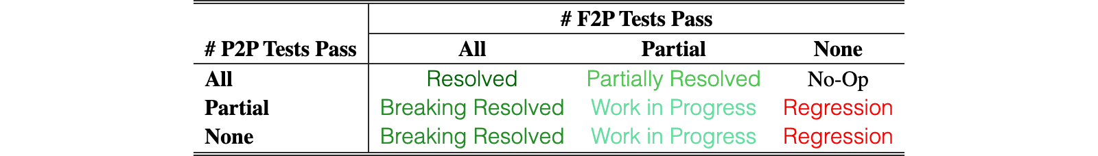 Original Table 22