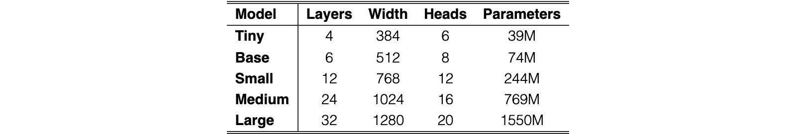 Original Table 1