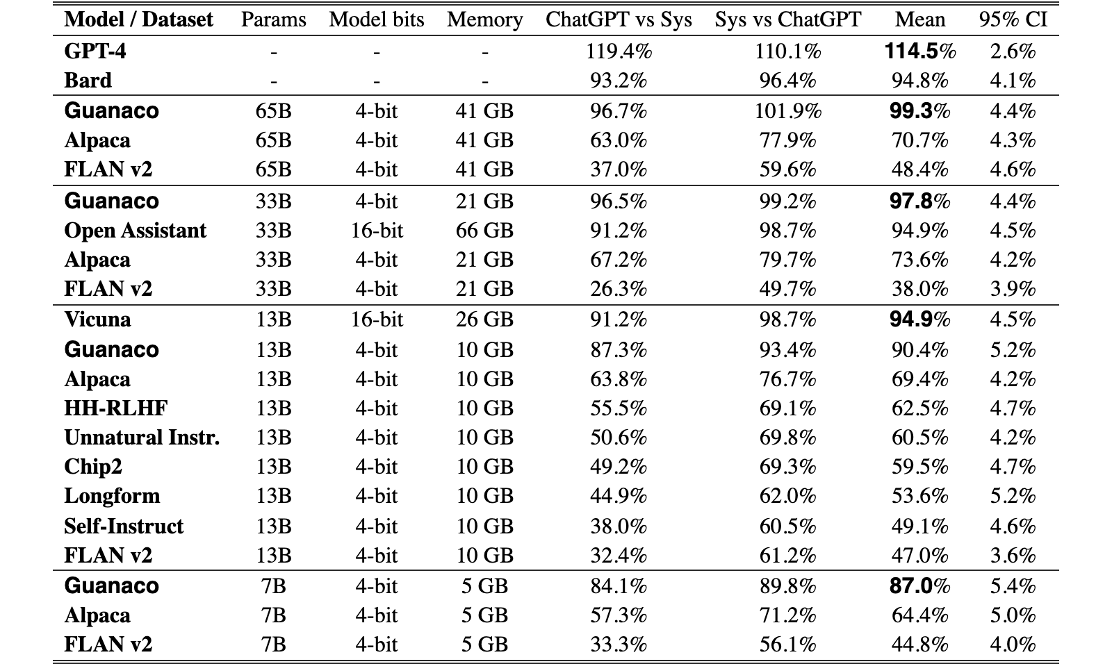 Original Table 6